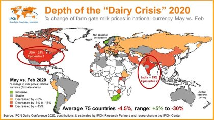 IFCN dairy conference: Covid-19 fear is bigger than its impact IFCN dairy conference: Covid-19 fear is bigger than its impact