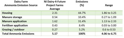 Source: Daera, the Northern Ireland Department of Agriculture. Source: Daera, the Northern Ireland Department of Agriculture.