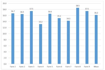 Source: Daera, the Northern Ireland Department of Agriculture. Source: Daera, the Northern Ireland Department of Agriculture.