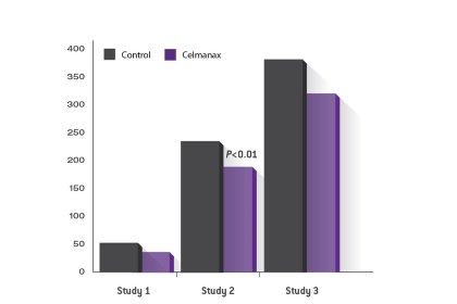 Manage somatic cell count and aflatoxins for milk quality Manage somatic cell count and aflatoxins for milk quality