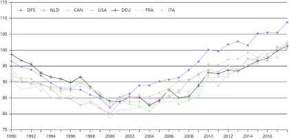 Nordic countries: Breeding for improved fertility Nordic countries: Breeding for improved fertility