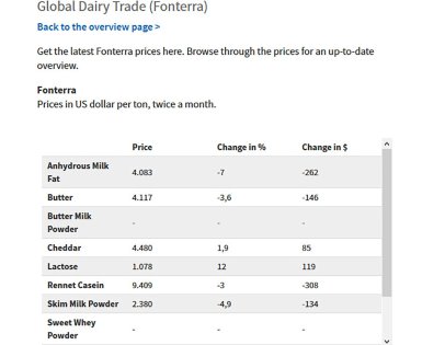 Dairy Global launches new futures market section Dairy Global launches new futures market section