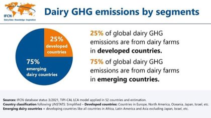 Is carbon neutral dairy farming possible in 2050? Is carbon neutral dairy farming possible in 2050?