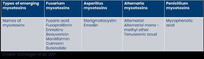Source: Trouw Nutrition Source: Trouw Nutrition
