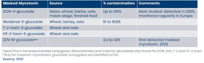 Source: Trouw Nutrition Source: Trouw Nutrition