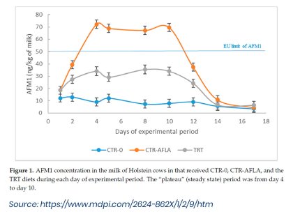 Source: Trouw Nutrition Source: Trouw Nutrition